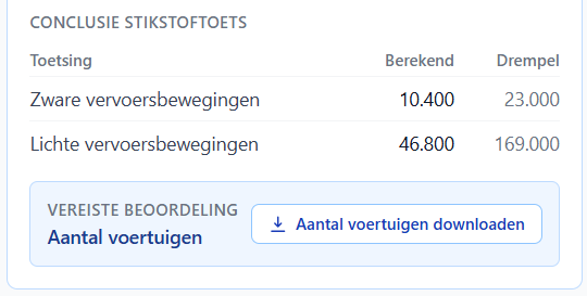 Actuele regelgeving en geodatalagen