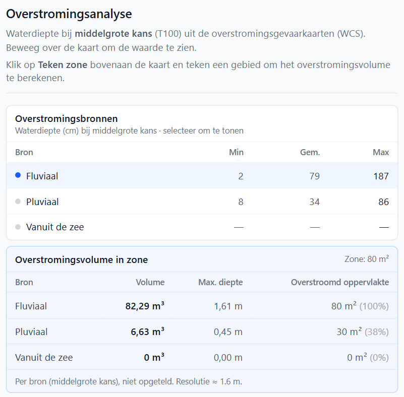 Hemelwaterberekening en GSV-conformiteit