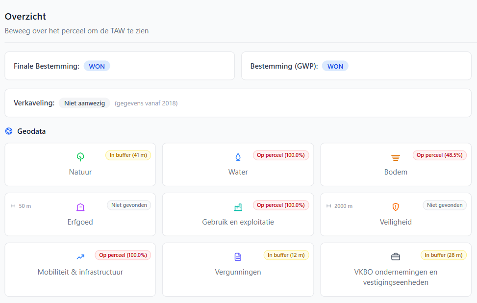 Analyse in PermiPro